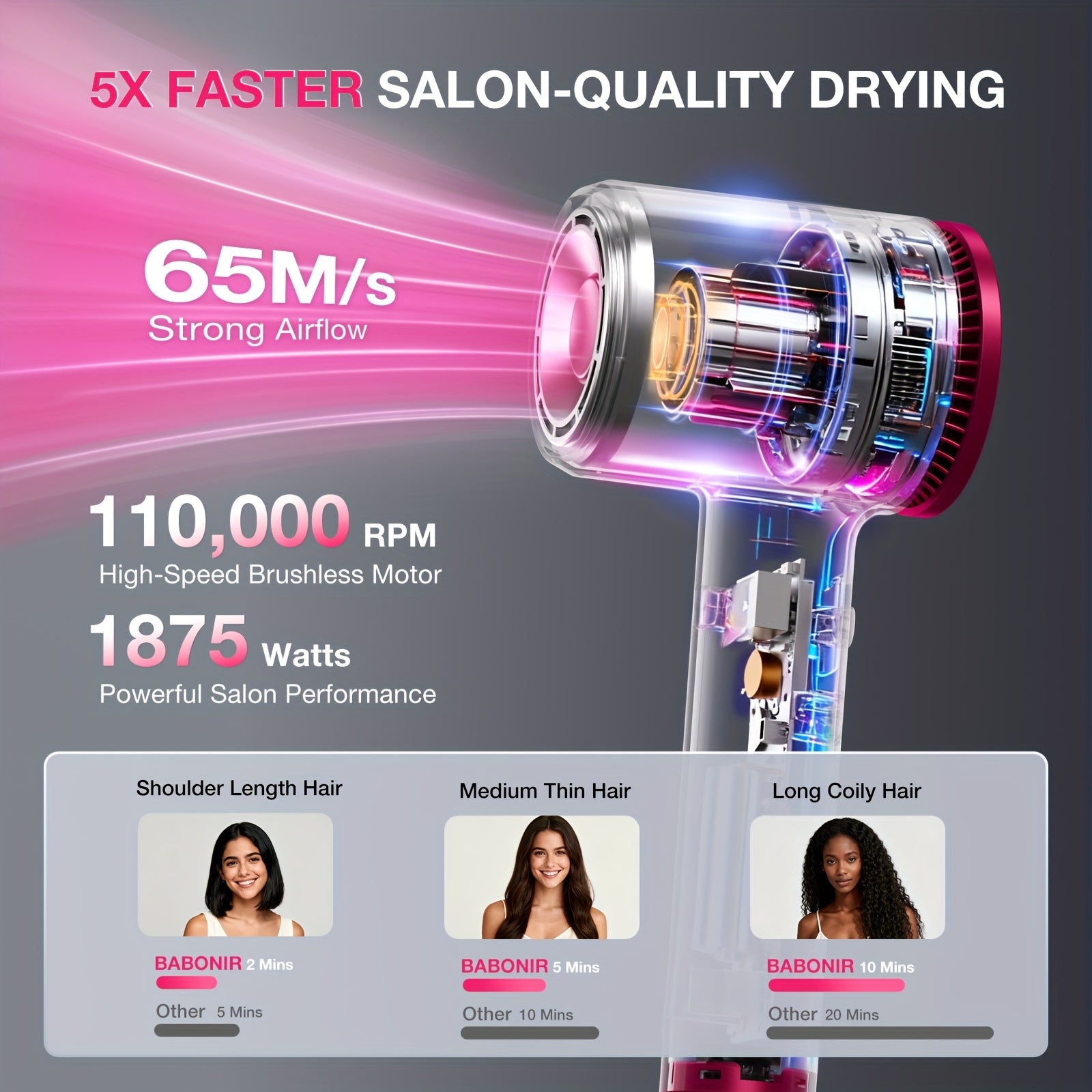 Quick-Drying Hair Dryer Featuring a Diffuser for Curly Hair, 1875W Professional Ionic Blow Dryer Suitable for Both Women And Men, Lightweight And Powerful Portable Hair Dryer Ideal for Travel, Perfect Gift for Friends And Partners